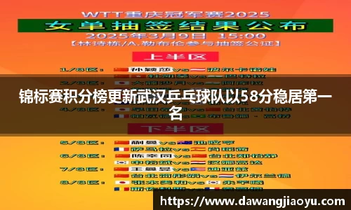 锦标赛积分榜更新武汉乒乓球队以58分稳居第一名